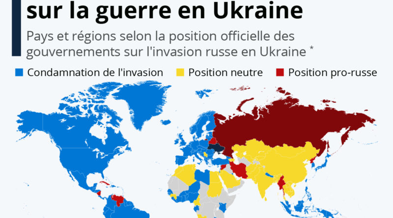Guerre Russie Ukraine ou la guerre des pourquoi – Les opportunistes et les observateurs